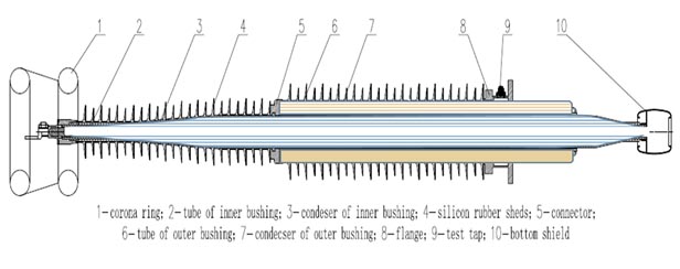 RHM-cascade-rif-for-ehv-applications-2a