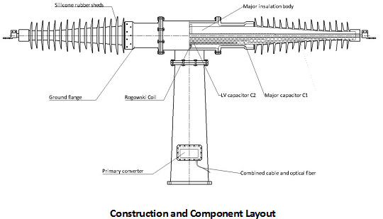 Electronic Combined Voltage and Current Transformer REVCT35-1000 Series
35 kV – 1000 kV construction and component layout line drawing