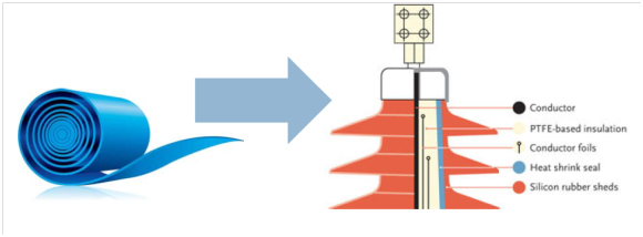 HV Dryshield Current Transformer Dielectric schematic