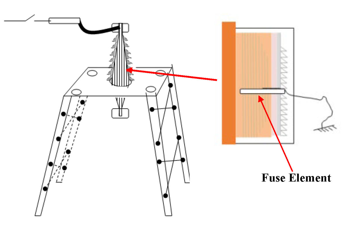 Schematic of Internal arc fault test setup of RIF transformer bushing