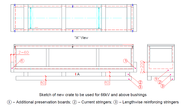 RHM bushing shipping crate schematic