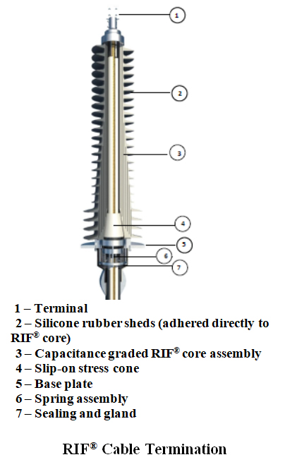 RIF® Cable Termination