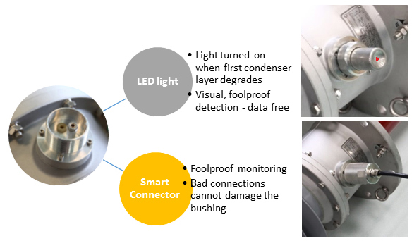 RHM built-in insulation monitoring closeup of LED visual degradation signal and smart data connector